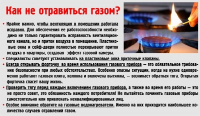 Как уберечься от угарного газа